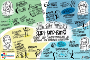 Infografik Demokratiebildung